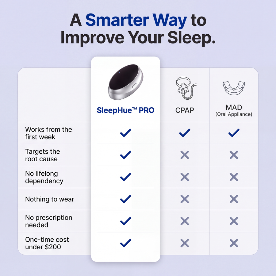 SleepHue™ Replacement Electrode Pads – Anti-Snoring Device Patches